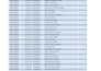 do data entry and clean messy data format
